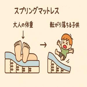 「大人の重みで沈んだスプリングマットレスが坂道になり、子供が転がり落ちる様子のイラスト」 スプリングマットレスの悲劇〜転がる子供〜 大人の重みで傾いたマットレス、子供はコロコロ転がって落下中！